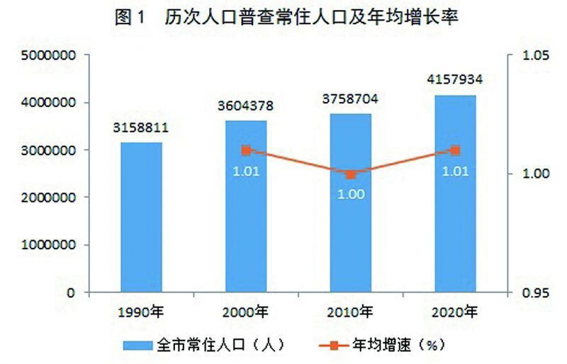 安化县数据和政务服务局人事任命，推动政务数字化转型的核心力量新篇章