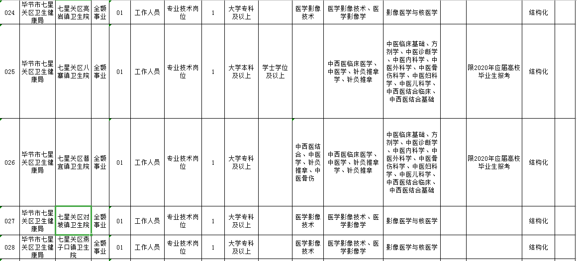 七星区初中最新招聘信息与未来教育职业发展展望