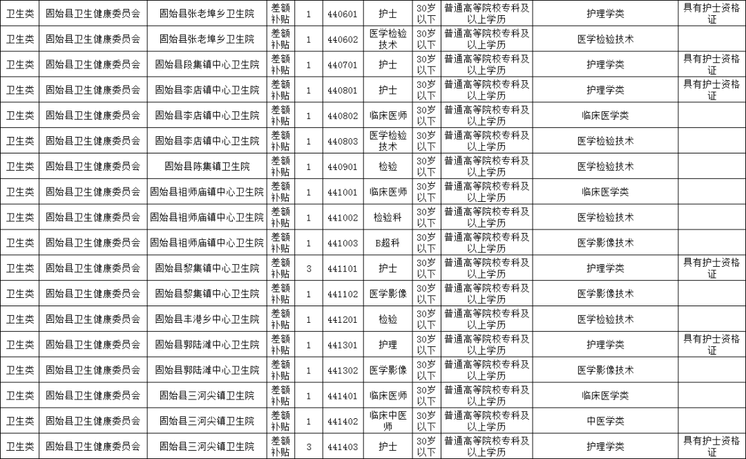 嘉荫县级托养福利事业单位招聘启事概览