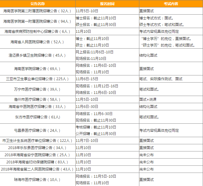 海南区康复事业单位招聘最新信息概览