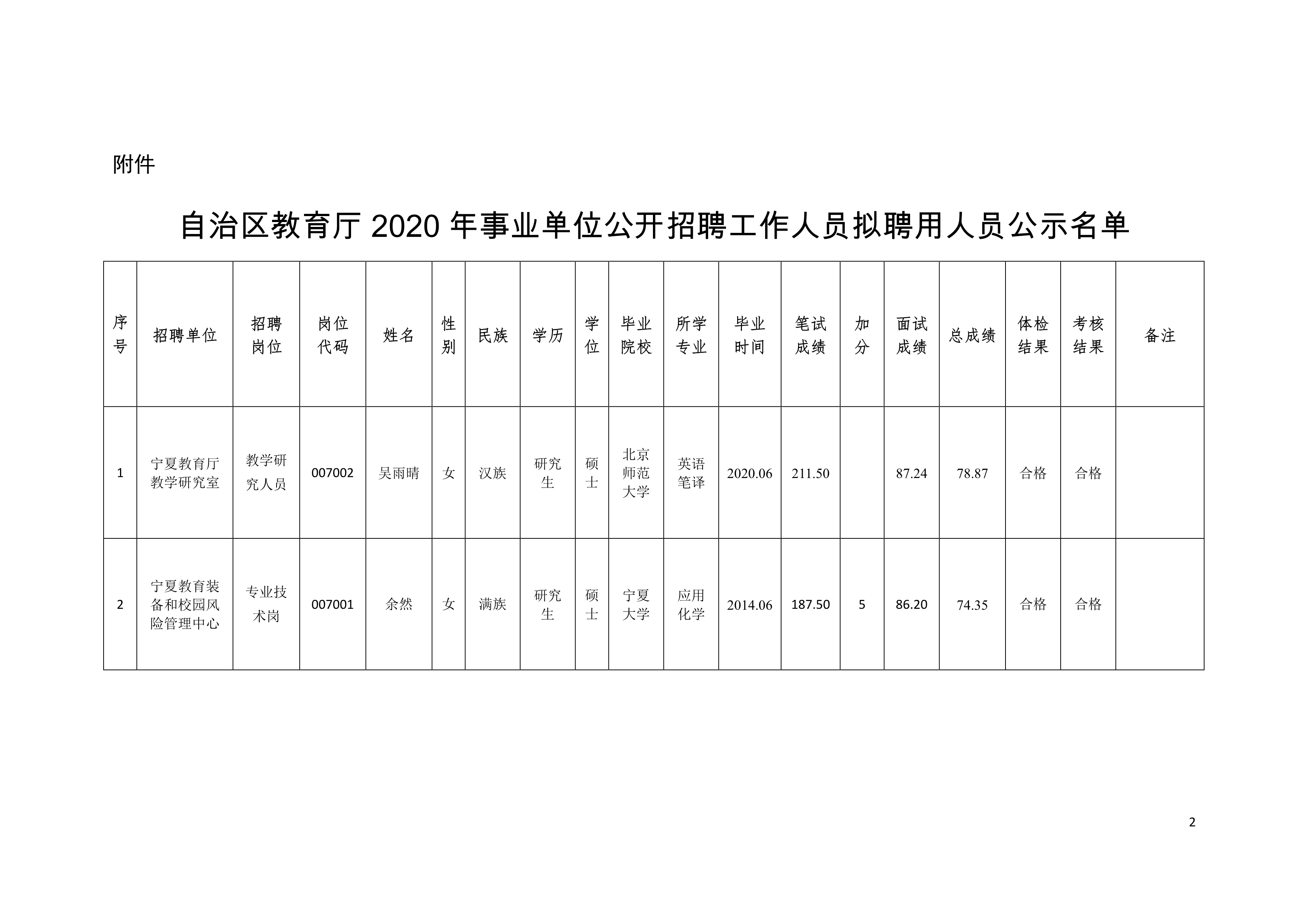 云县成人教育事业单位项目探索与实践最新动态