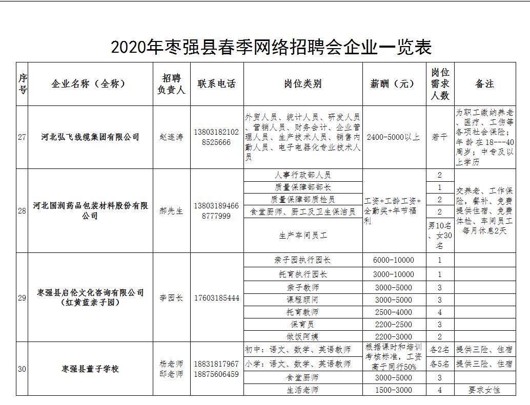 枣强县市场监督管理局最新招聘资讯详解