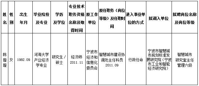 沂南县县级托养福利事业单位人事任命最新动态