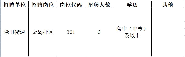 头屯河区初中最新招聘信息汇总