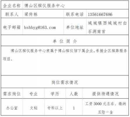 博山区审计局最新招聘信息全面解析