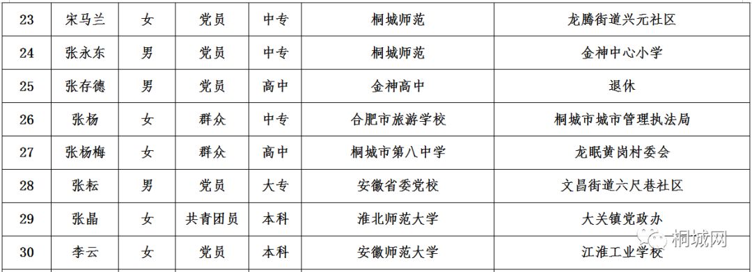 桃城区特殊教育事业单位人事任命动态更新