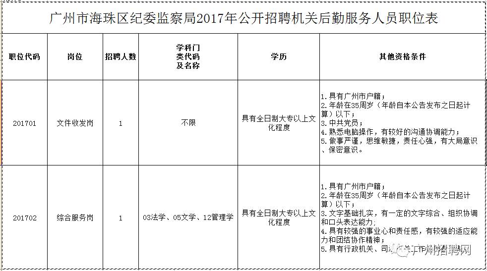 海淀区审计局最新招聘公告详解