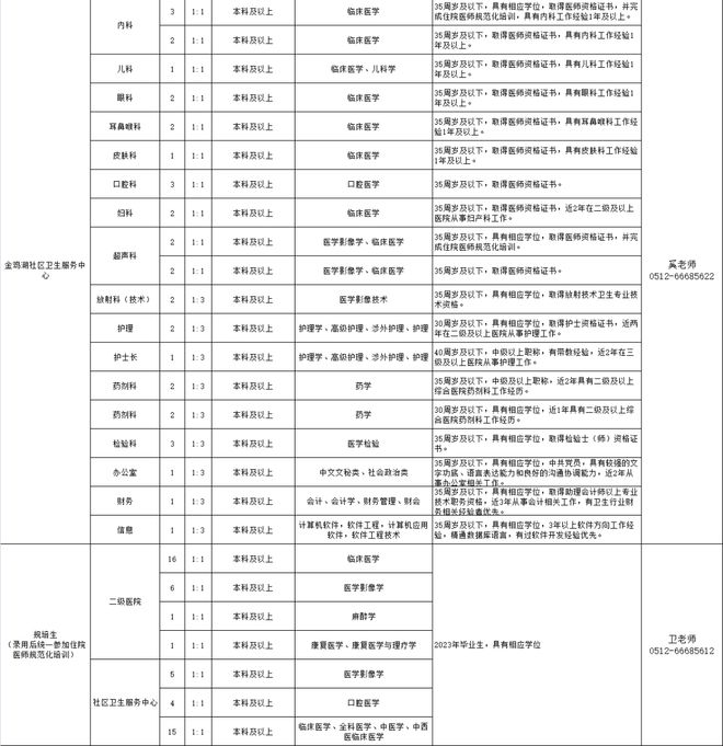 相城区康复事业单位招聘最新信息汇总