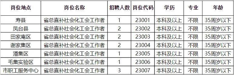 连南瑶族自治县计划生育委员会最新招聘信息与详解公告