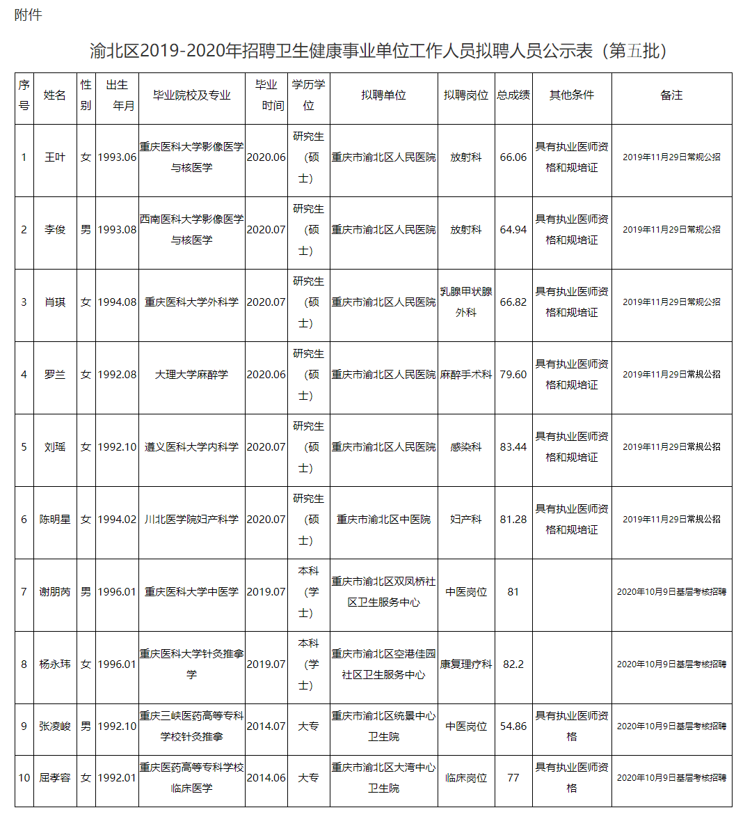 渝北区医疗保障局最新招聘启事详解