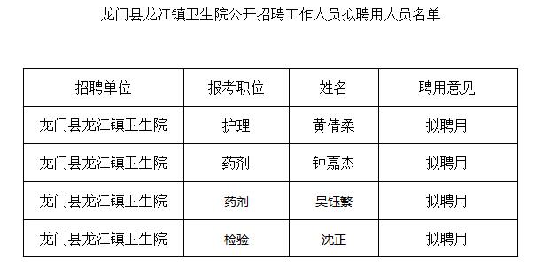 龙门县医疗保障局招聘启事