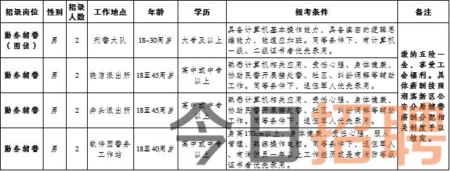 珲春市医疗保障局招聘启事，职位概览与申请指南