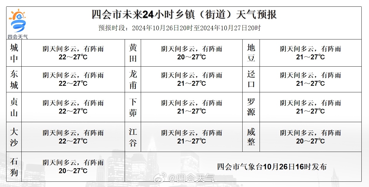 西三镇最新天气预报概览