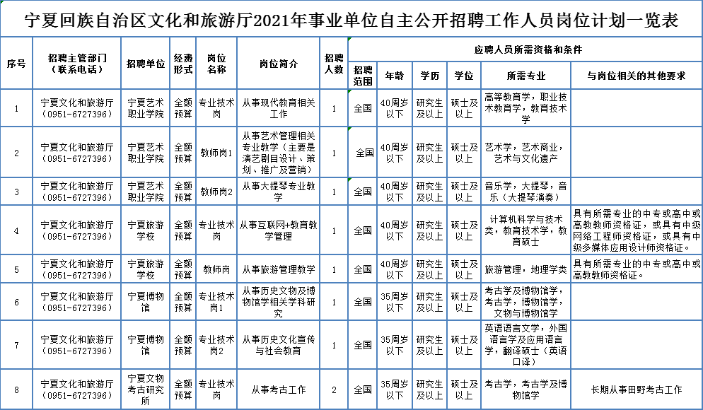 嵊泗县级托养福利事业单位招聘启事及解读