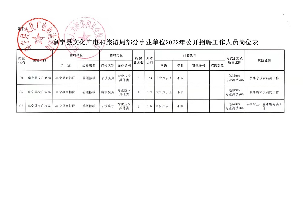 柳北区文化广电体育和旅游局招聘启事概览