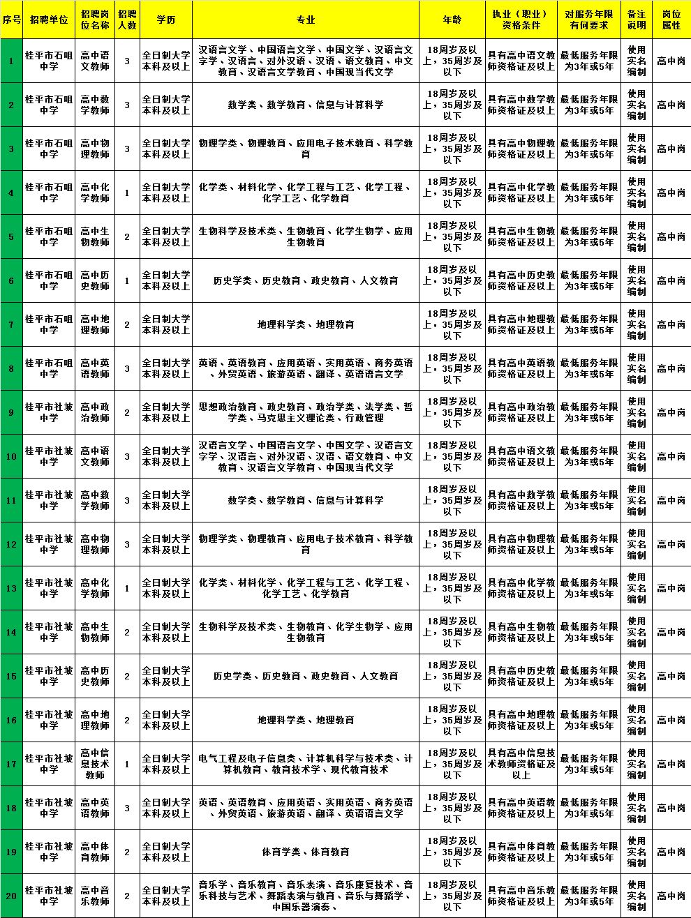 泾县农业农村局最新招聘启事