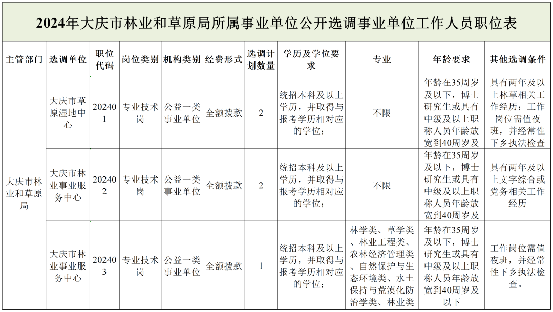 保德县级托养福利事业单位发展规划展望