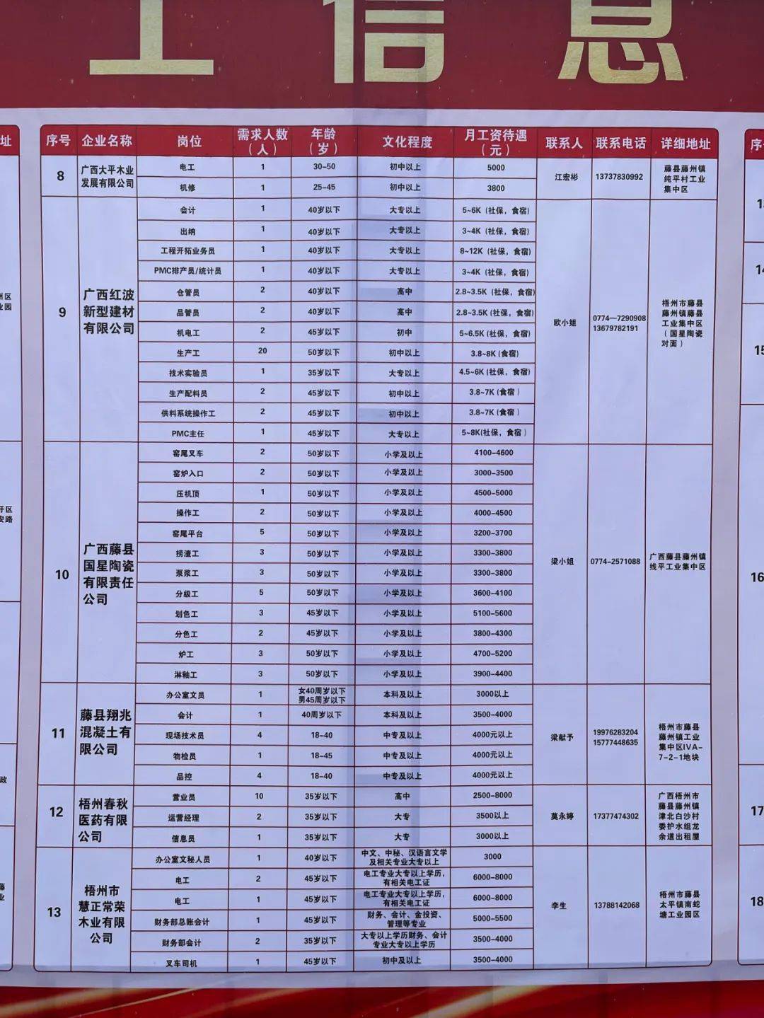 博罗县科技局等多单位最新招聘信息汇总通知