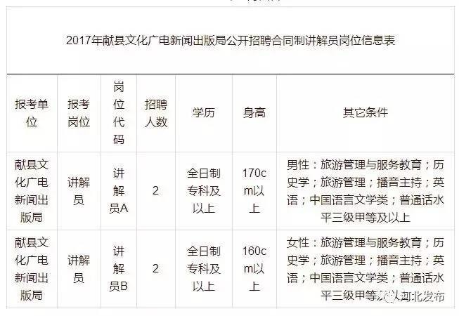 武邑县文化局最新招聘动态与职位公告