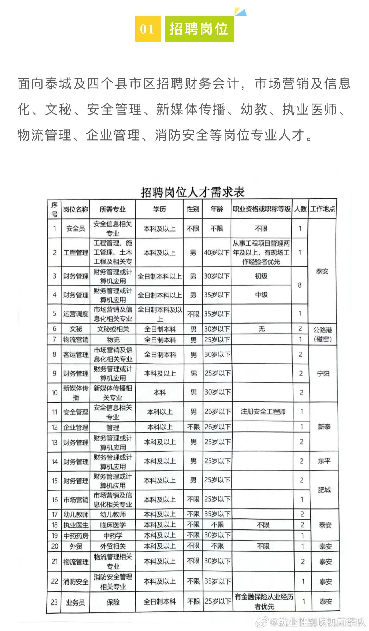 德昌县应急管理局招聘公告全新发布