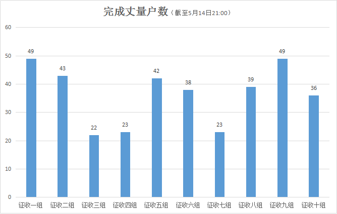 天河区级托养福利事业单位发展规划重磅出炉