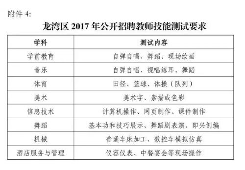 龙湾区特殊教育事业单位最新招聘信息解读公告