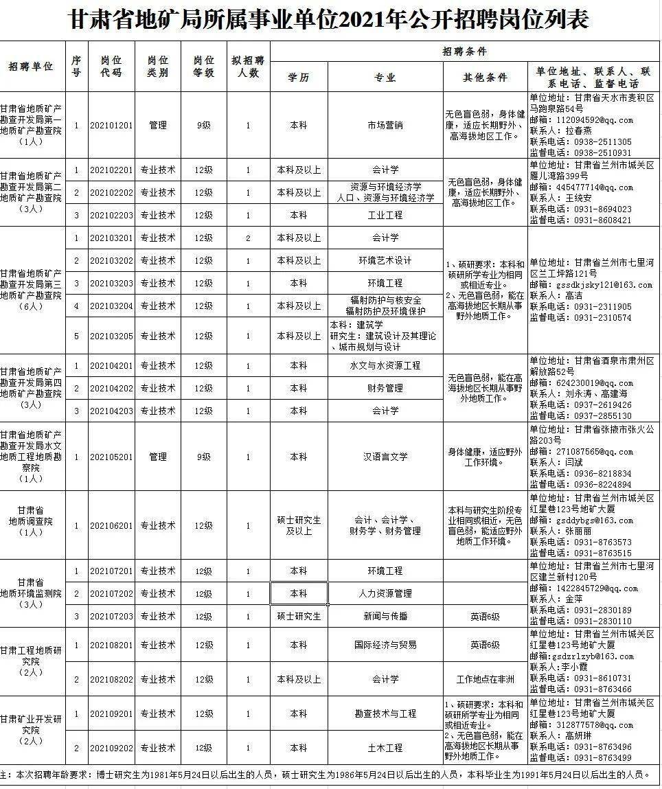 栖霞市级托养福利事业单位招聘信息与相关内容深度解析