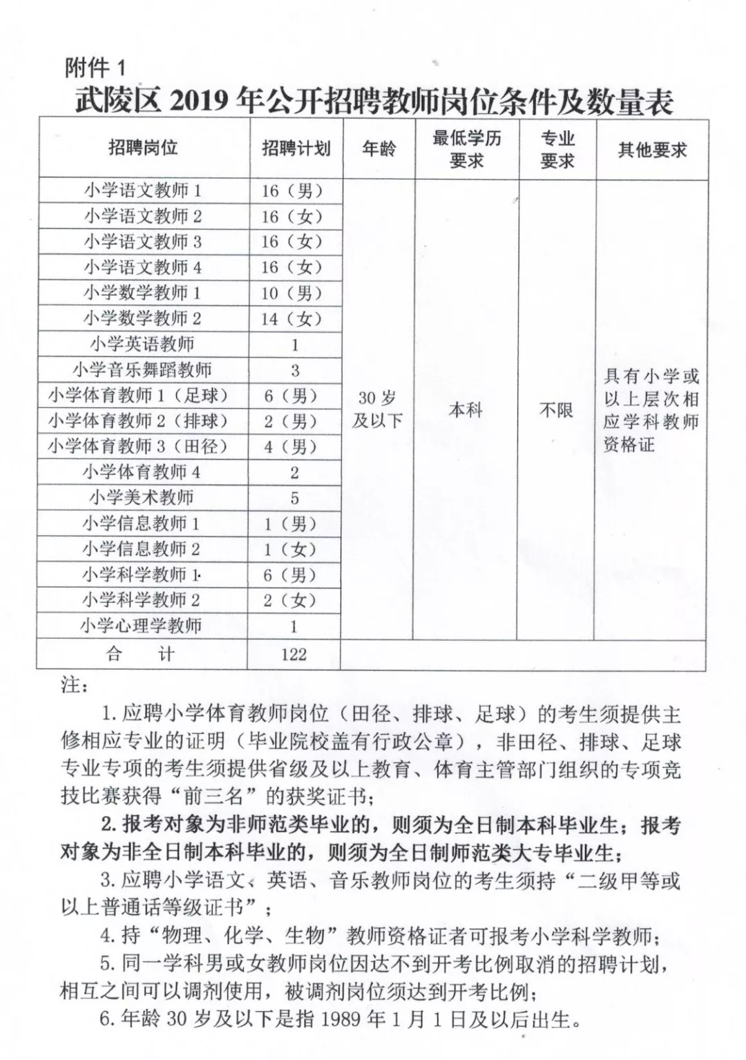 钟楼区小学最新招聘信息全面解析