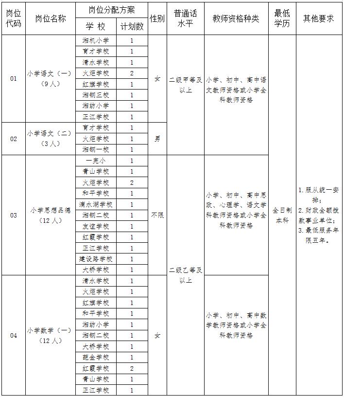 雨湖区农业农村局最新招聘启事