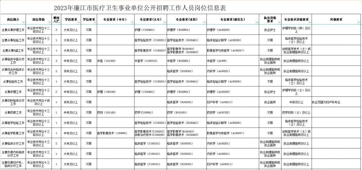 都昌县康复事业单位招聘最新信息汇总