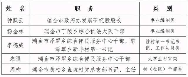 瑞金市医疗保障局人事任命，塑造未来医疗格局的重要一步