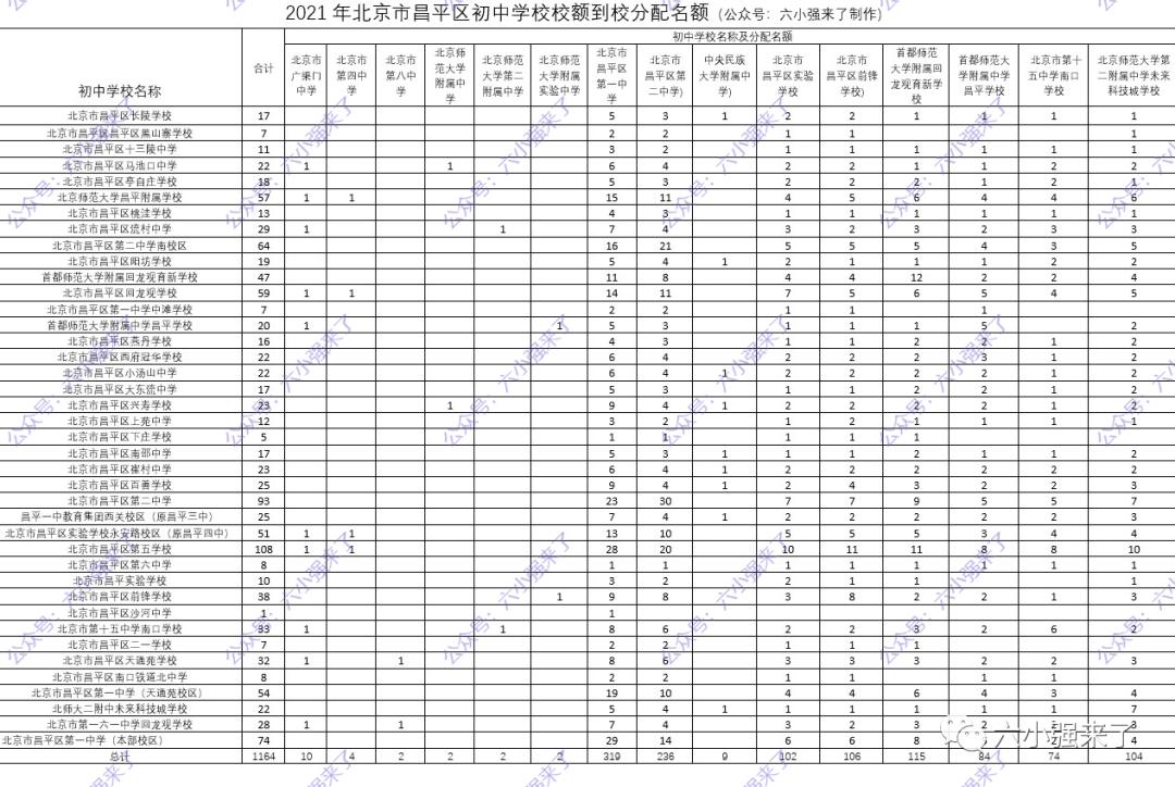 昌平区初中最新项目，教育创新步伐的探索