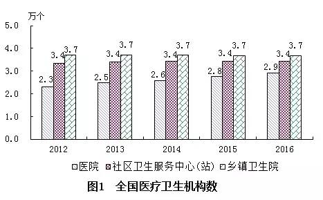 临清市计生委最新发展规划展望