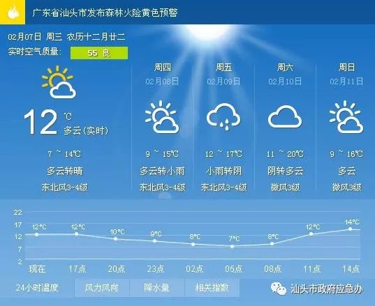 樊相镇天气预报更新通知