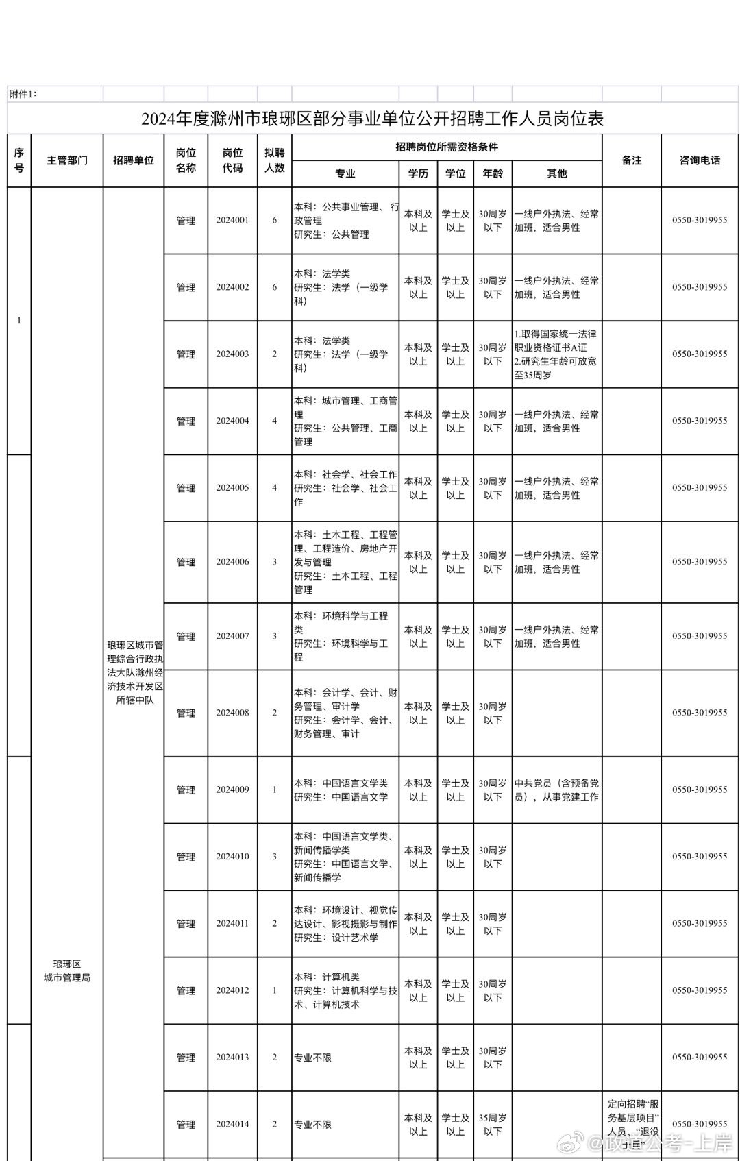 会泽县成人教育事业单位发展规划展望