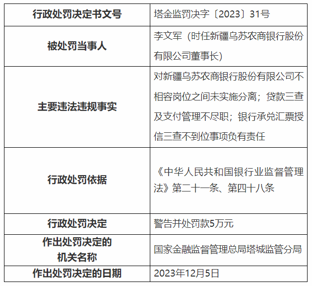 乌苏市数据与政务服务局最新招聘概况及解析