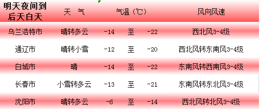 突泉镇天气预报更新通知