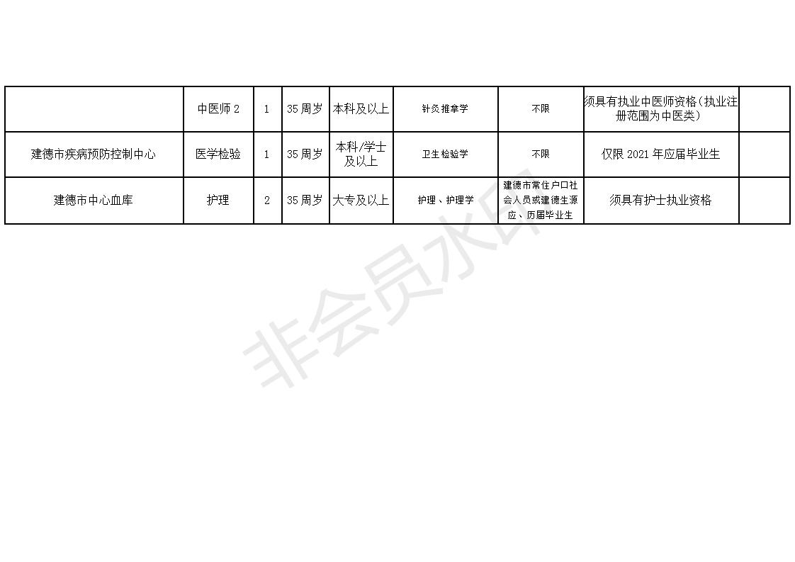 镇海区康复事业单位招聘启事全新发布