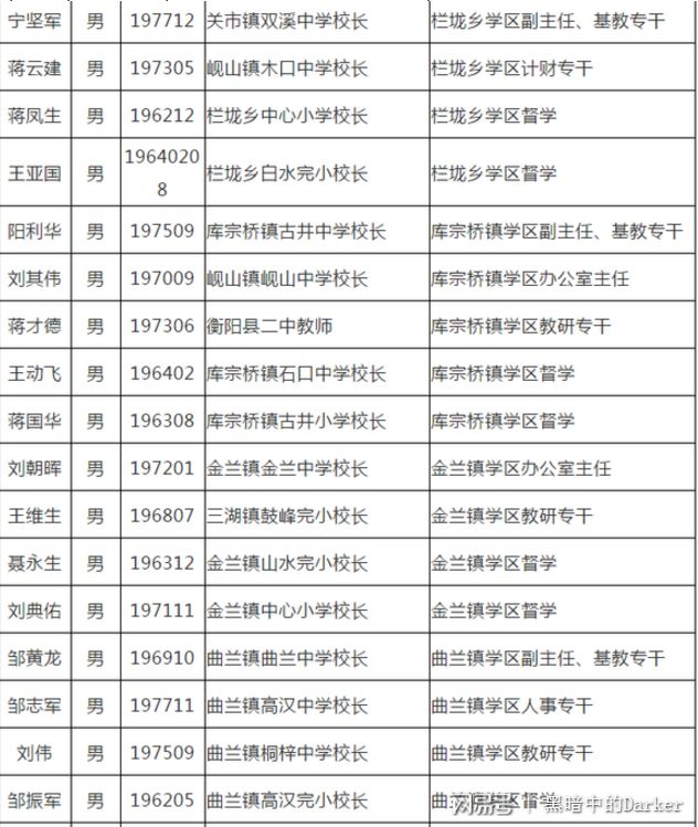 香坊区小学人事任命揭晓，引领教育迈向新篇章