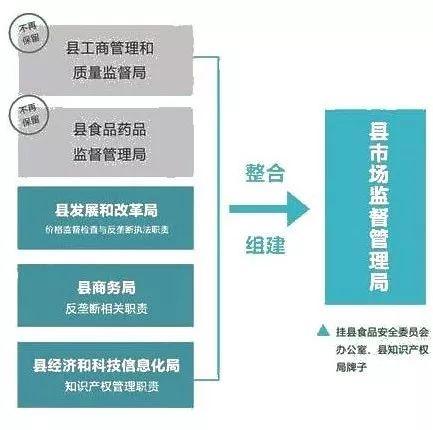 融安县市场监督管理局未来发展规划展望