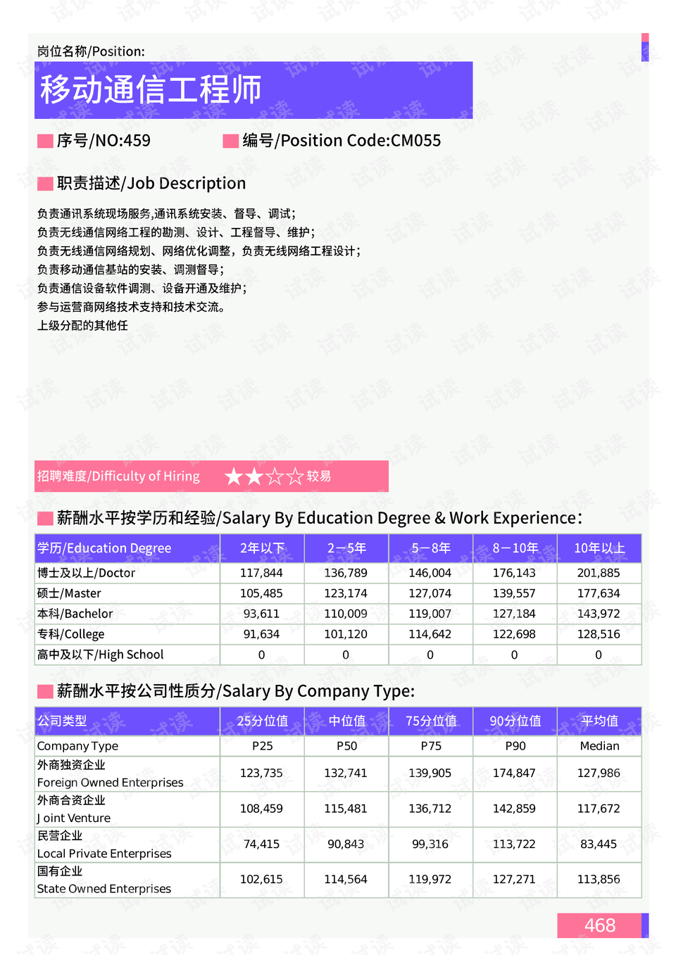 西移村委会天气预报更新通知