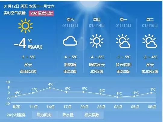 王店镇天气预报最新详解