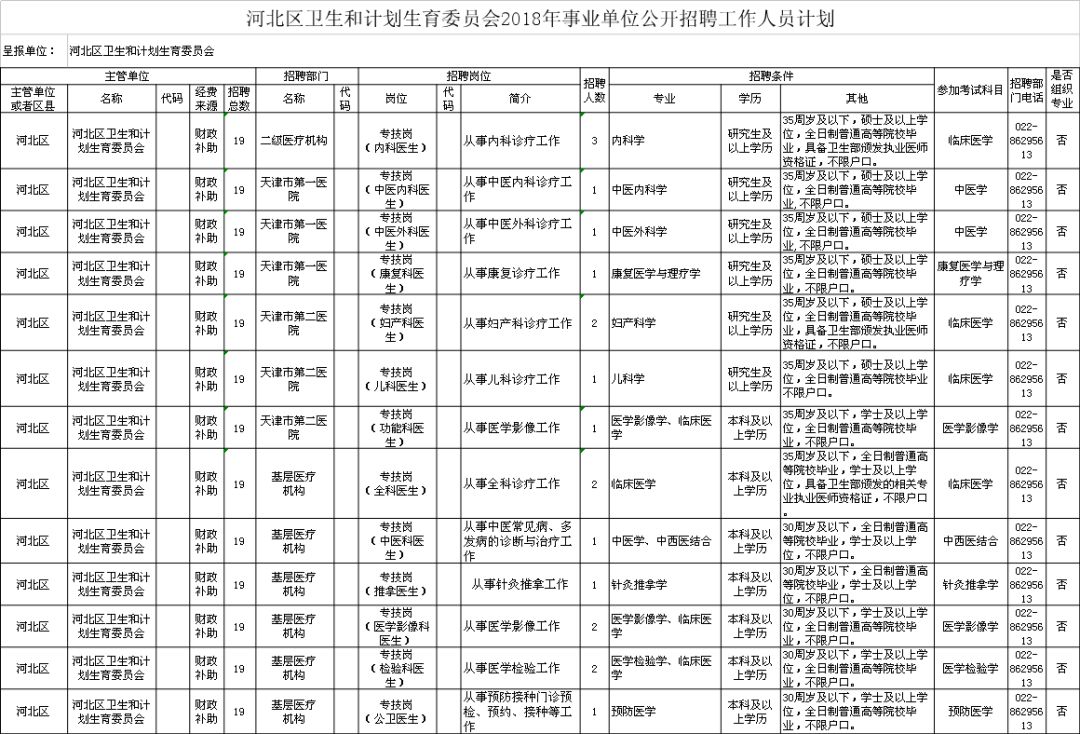 阜宁县计生委最新招聘信息与动态概览