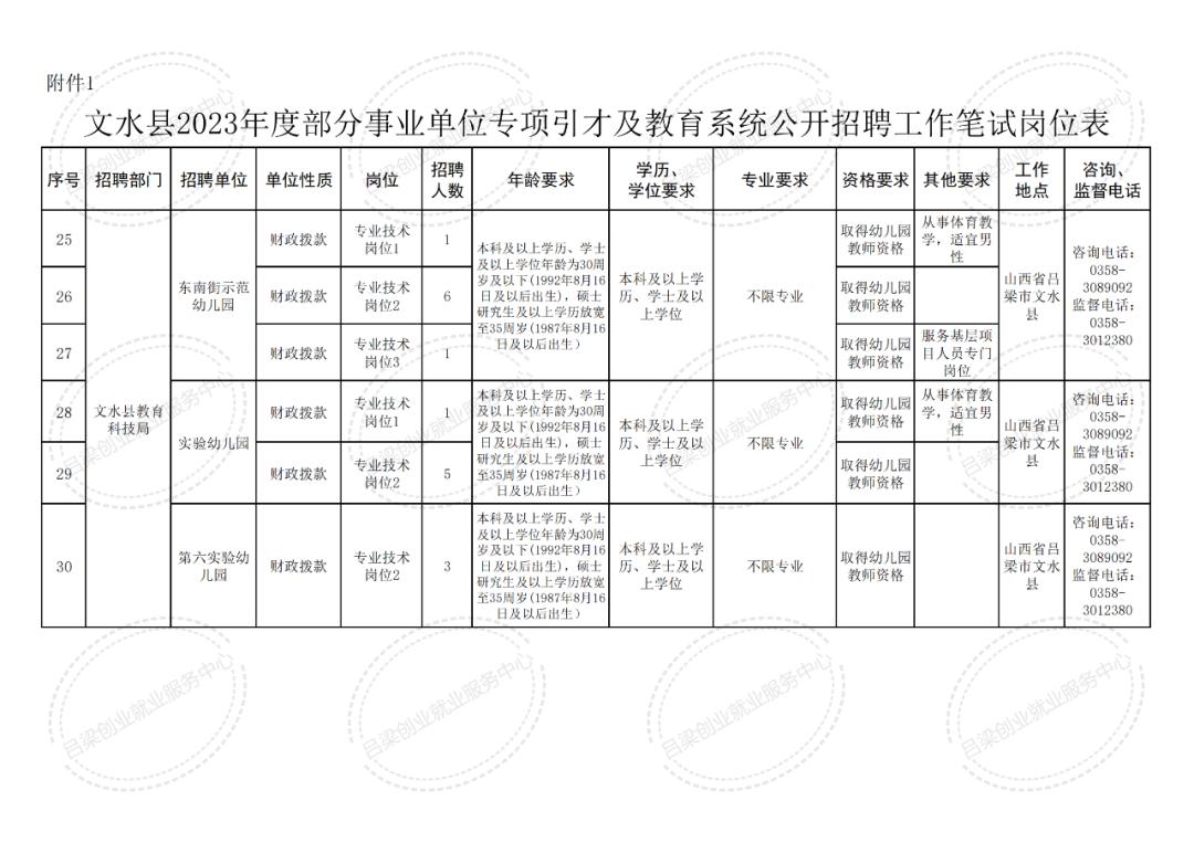 文水县特殊教育事业单位最新招聘启事概览