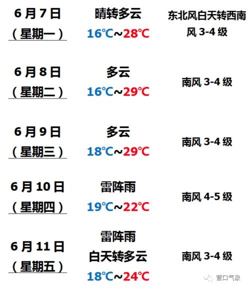 丫口天气预报及气象深度分析