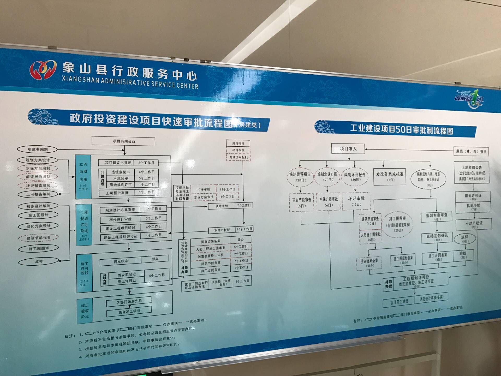 象山县数据和政务服务局发展规划展望