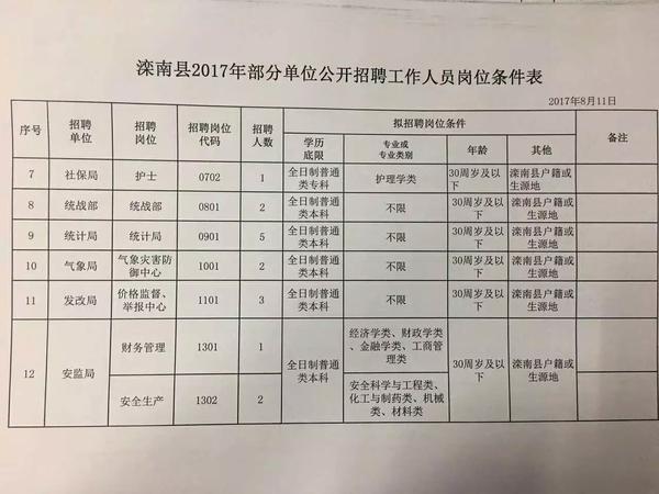 临渭区科技局等机构最新招聘信息汇总速递