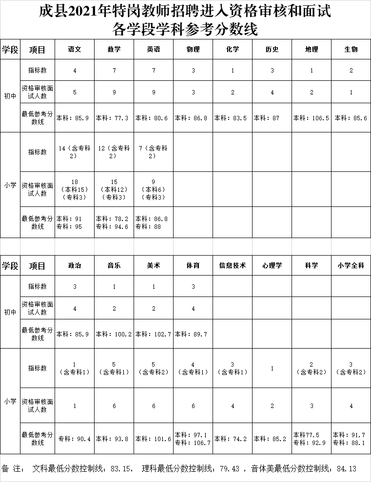 成县初中最新招聘公告详解及招聘信息概览