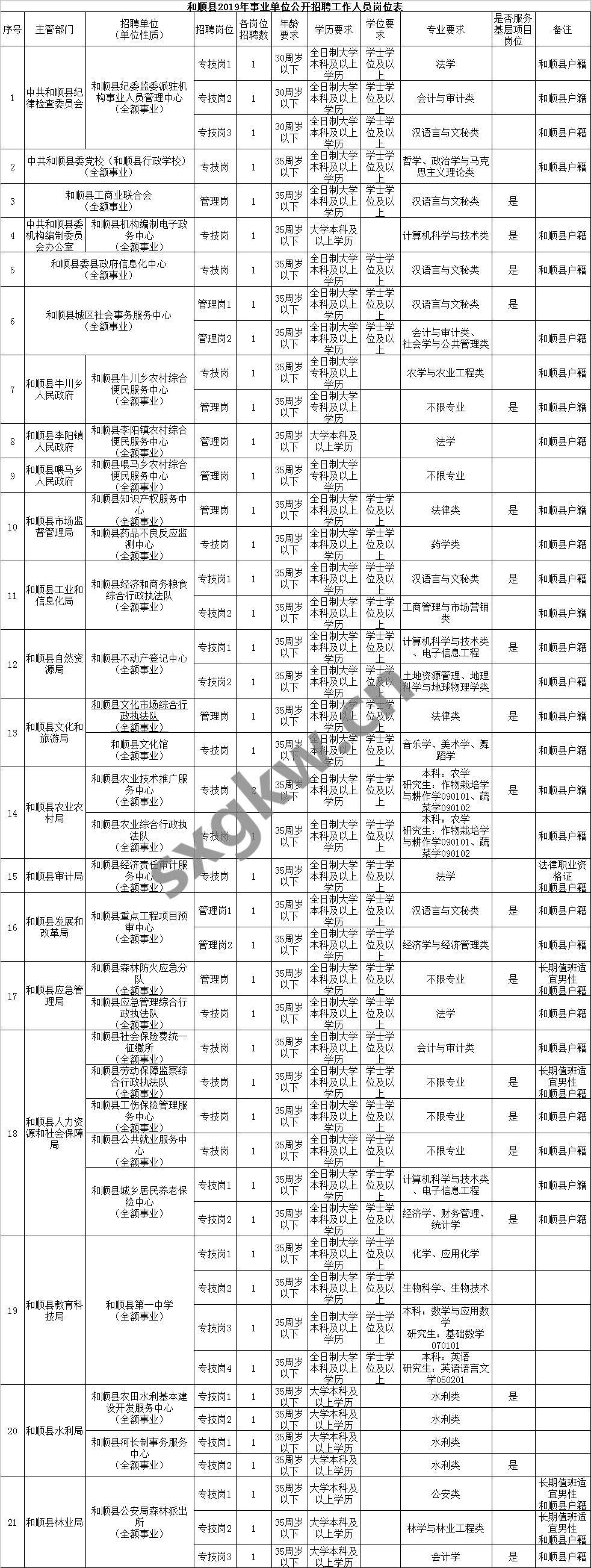 和顺县小学最新招聘信息与招聘动态概览