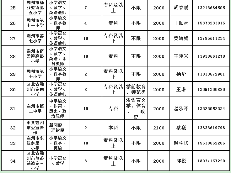 霸州市小学最新招聘信息与人才招聘趋势深度解析